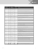 Preview for 65 page of Vertiv Liebert EXL S1 Operation And Maintenance Manual