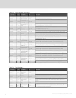 Preview for 66 page of Vertiv Liebert EXL S1 Operation And Maintenance Manual