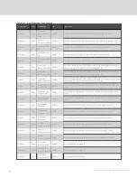 Preview for 72 page of Vertiv Liebert EXL S1 Operation And Maintenance Manual