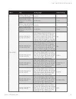 Preview for 115 page of Vertiv Liebert EXS 80kVA UPS User Manual