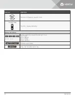 Preview for 16 page of Vertiv Liebert GXT RT+ Series Installer/User Manual