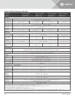 Preview for 30 page of Vertiv Liebert GXT RT+ Series Installer/User Manual