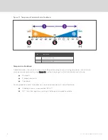 Preview for 30 page of Vertiv Liebert iCOM DP400/500 Installer/User Manual