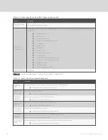 Preview for 58 page of Vertiv Liebert iCOM DP400/500 Installer/User Manual