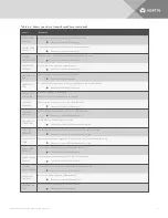 Preview for 59 page of Vertiv Liebert iCOM DP400/500 Installer/User Manual