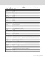 Preview for 62 page of Vertiv Liebert iCOM DP400/500 Installer/User Manual