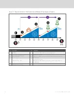 Preview for 84 page of Vertiv Liebert iCOM DP400/500 Installer/User Manual