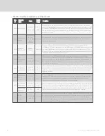 Preview for 142 page of Vertiv Liebert iCOM DP400/500 Installer/User Manual