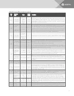 Preview for 143 page of Vertiv Liebert iCOM DP400/500 Installer/User Manual