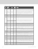 Preview for 144 page of Vertiv Liebert iCOM DP400/500 Installer/User Manual