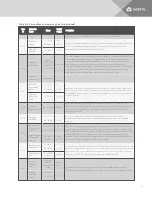 Preview for 145 page of Vertiv Liebert iCOM DP400/500 Installer/User Manual