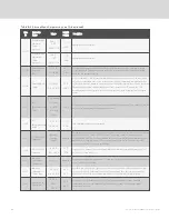 Preview for 146 page of Vertiv Liebert iCOM DP400/500 Installer/User Manual
