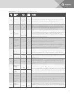 Preview for 147 page of Vertiv Liebert iCOM DP400/500 Installer/User Manual