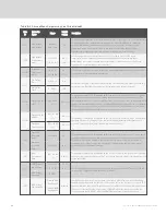 Preview for 148 page of Vertiv Liebert iCOM DP400/500 Installer/User Manual