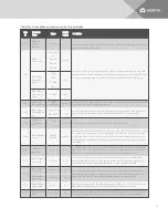 Preview for 149 page of Vertiv Liebert iCOM DP400/500 Installer/User Manual