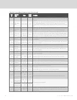 Preview for 150 page of Vertiv Liebert iCOM DP400/500 Installer/User Manual