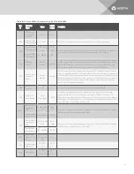 Preview for 151 page of Vertiv Liebert iCOM DP400/500 Installer/User Manual