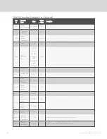 Preview for 152 page of Vertiv Liebert iCOM DP400/500 Installer/User Manual