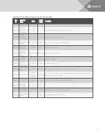 Preview for 153 page of Vertiv Liebert iCOM DP400/500 Installer/User Manual