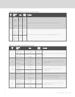 Preview for 156 page of Vertiv Liebert iCOM DP400/500 Installer/User Manual