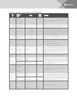 Preview for 157 page of Vertiv Liebert iCOM DP400/500 Installer/User Manual