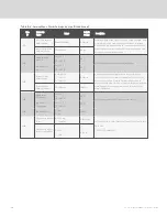 Preview for 158 page of Vertiv Liebert iCOM DP400/500 Installer/User Manual