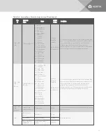 Preview for 159 page of Vertiv Liebert iCOM DP400/500 Installer/User Manual