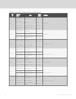 Preview for 160 page of Vertiv Liebert iCOM DP400/500 Installer/User Manual