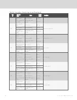 Preview for 164 page of Vertiv Liebert iCOM DP400/500 Installer/User Manual