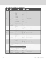 Preview for 166 page of Vertiv Liebert iCOM DP400/500 Installer/User Manual