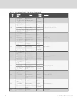 Preview for 168 page of Vertiv Liebert iCOM DP400/500 Installer/User Manual