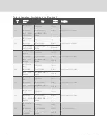 Preview for 170 page of Vertiv Liebert iCOM DP400/500 Installer/User Manual