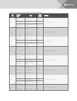 Preview for 171 page of Vertiv Liebert iCOM DP400/500 Installer/User Manual