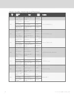 Preview for 172 page of Vertiv Liebert iCOM DP400/500 Installer/User Manual