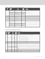 Preview for 176 page of Vertiv Liebert iCOM DP400/500 Installer/User Manual