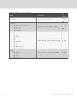 Preview for 28 page of Vertiv Liebert IntelliSlot Unity Card Installer And User Manual