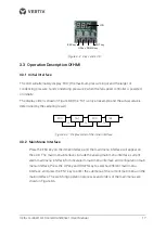 Preview for 21 page of Vertiv Liebert LDF42-R3 User Manual