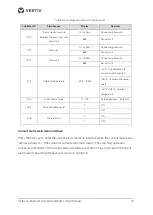 Preview for 23 page of Vertiv Liebert LDF42-R3 User Manual