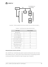 Preview for 24 page of Vertiv Liebert LDF42-R3 User Manual