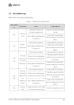 Preview for 30 page of Vertiv Liebert LDF42-R3 User Manual