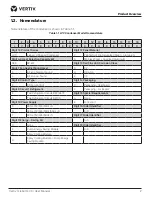 Предварительный просмотр 7 страницы Vertiv Liebert LVC User Manual