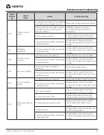 Preview for 38 page of Vertiv Liebert LVC User Manual