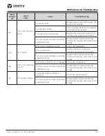 Preview for 39 page of Vertiv Liebert LVC User Manual