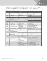 Preview for 34 page of Vertiv Liebert MC Installer/User Manual