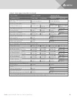Preview for 30 page of Vertiv Liebert Mini-Mate2 Technical Data Manual
