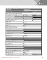 Preview for 31 page of Vertiv Liebert Mini-Mate2 Technical Data Manual