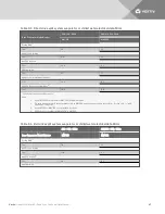 Preview for 47 page of Vertiv Liebert Mini-Mate2 Technical Data Manual