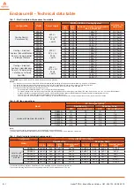 Preview for 38 page of Vertiv Liebert PDX User Manual