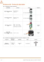 Preview for 40 page of Vertiv Liebert PDX User Manual