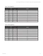 Предварительный просмотр 47 страницы Vertiv LIEBERT PSI5 Series Installer/User Manual